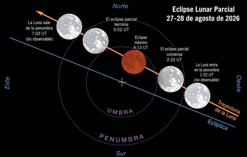 Spain's next big show is coming with a partial lunar eclipse on August 28